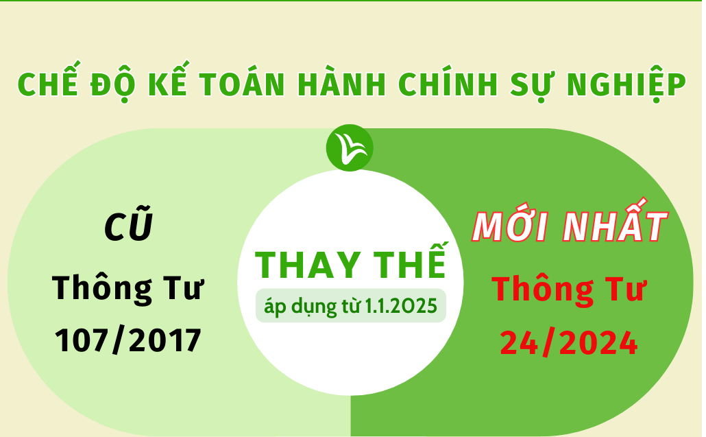 Sự thay đổi của chế độ kế toán hành chính, sự nghiệp và tác động đến chất lượng thông tin kế toán